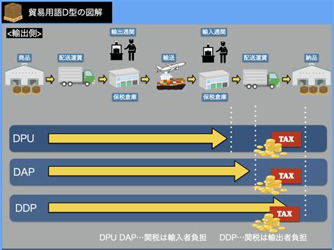 輸入意思|輸入的解釋